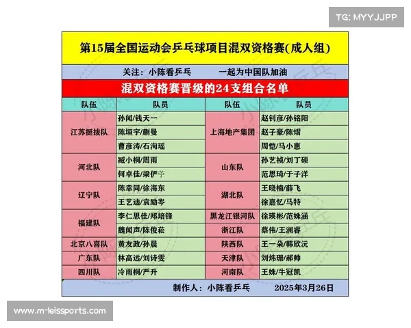 全运会乒乓球预赛各省市队伍表现差异显著精彩纷呈 全运会乒乓球预赛各省市队伍表现差异显著精彩纷呈