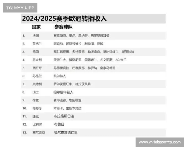 欧冠门票收入分配方案调整,小组赛阶段奖金提升 欧冠门票收入分配方案调整,小组赛阶段奖金提升